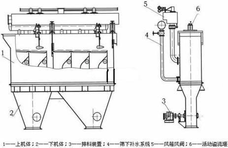 选矿香蕉91视频下载结构图